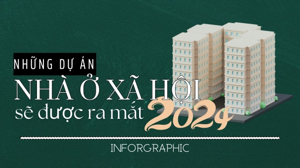 Inforgraphic: Những dự án NOXH sẽ ra mắt trong năm 2024