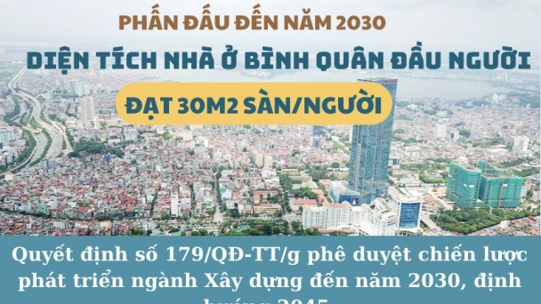 [Infographics] Phấn đấu đến năm 2030, diện tích nhà ở bình quân đạt 30m2 sàn mỗi người