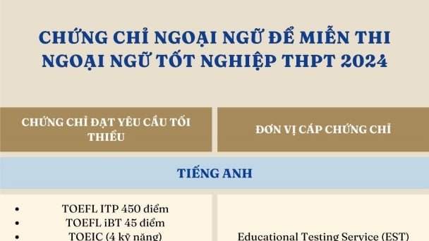 [Infographic] Những chứng chỉ được dùng để miễn thi ngoại ngữ tốt nghiệp THPT 2024