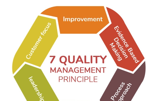 Con đường dẫn đến kinh doanh hoàn hảo: Vận dụng tốt các nguyên tắc quản lý chất lượng cốt lõi
