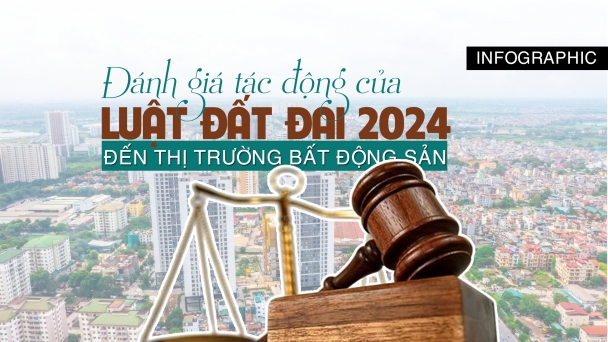 [Infographic] Đánh giá tác động của Luật đất đai 2024 đến thị trường bất động sản