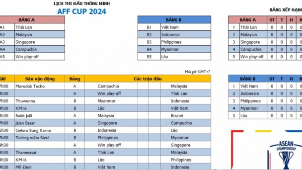 Lịch thi đấu thông minh AFF Cup 2024, tuyển Việt Nam thuận lợi