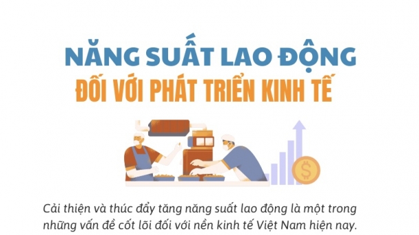 [Infographic] Năng suất lao động đối với phát triển kinh tế