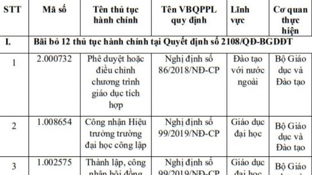 Bộ GD&ĐT bãi bỏ 12 thủ tục hành chính