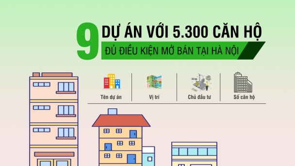 [Infographic] Chi tiết 9 dự án với hơn 5.300 căn hộ đủ điều kiện mở bán tại Hà Nội