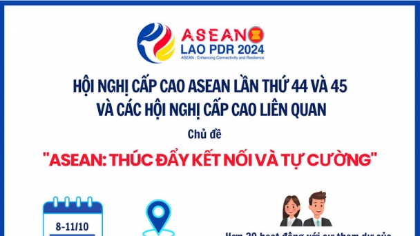 [Infographic] ASEAN: Thúc đẩy kết nối và tự cường