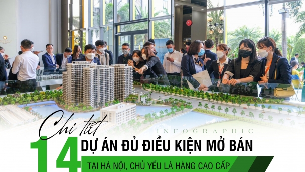 [Infographic] Chi tiết 14 dự án đủ điều kiện mở bán tại Hà Nội, chủ yếu là hàng cao cấp