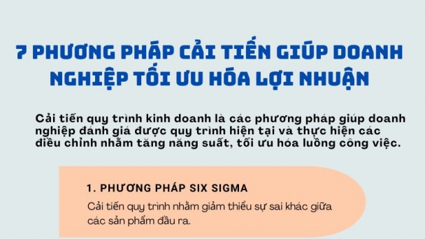 [Infographic] 7 phương pháp cải tiến giúp doanh nghiệp tối ưu hóa lợi nhuận