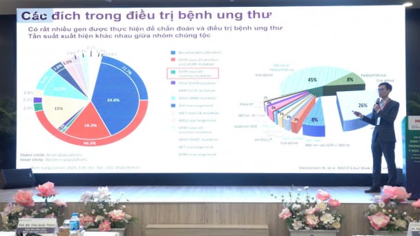 Hướng tiếp cận mới trong chẩn đoán và điều trị ung thư