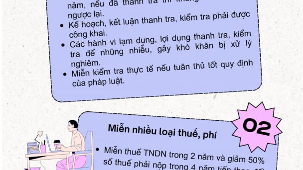 (INFOGRAPHICS): Cơ chế thuế dành cho doanh nghiệp, hộ, cá nhân kinh doanh theo Nghị quyết số 198/QH15