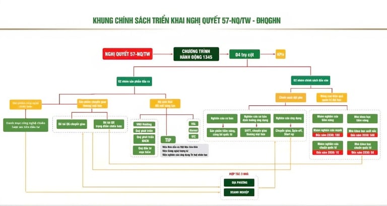 Đại học Quốc gia Hà Nội ưu tiên đầu tư 8 lĩnh vực công nghệ