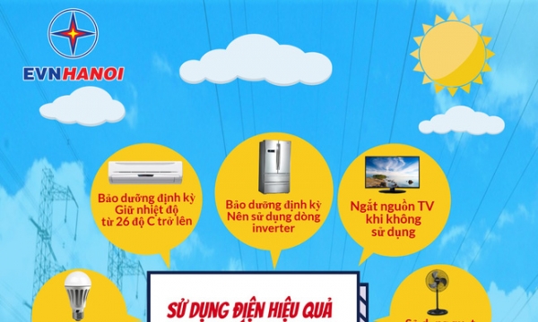EVN Hà Nội khuyến nghị khách hàng sử dụng điện tiết kiệm