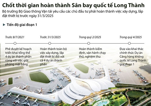 Hoàn thành xây dựng, lắp đặt thiết bị sân bay Long Thành trước ngày 31/3/2025