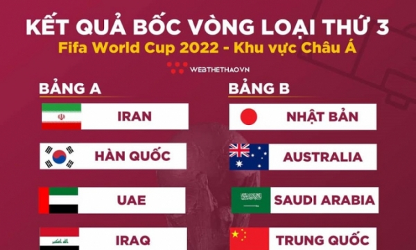 Những đối thủ cùng bảng với Việt Nam tại vòng loại thứ 3 World Cup 2022