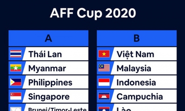 Kết quả bốc thăm AFF Cup 2020, Việt Nam nằm ở bảng B của giải