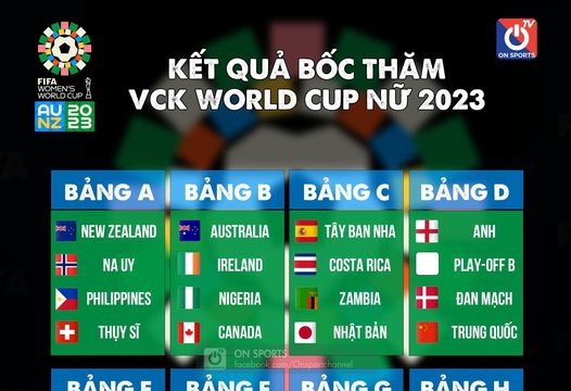 VCK World Cup nữ 2023: Tuyển nữ Việt Nam rơi vào bảng đấu khó