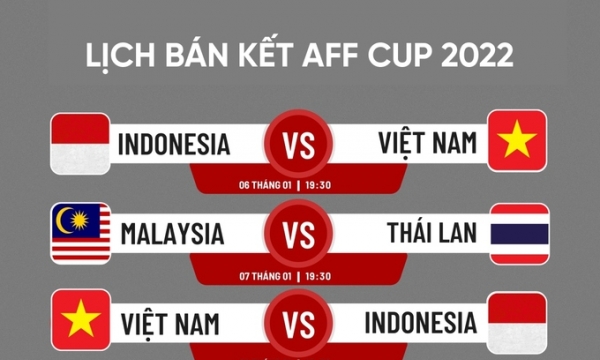 Lịch thi đấu vòng bán kết AFF Cup 2022