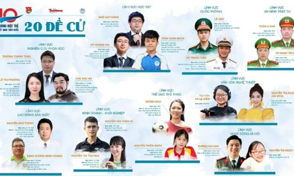 Công bố 20 đề cử Gương mặt trẻ Việt Nam tiêu biểu năm 2022