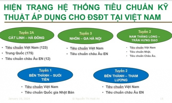 Cần xây dựng hệ thống tiêu chuẩn thống nhất cho đường sắt đô thị ở Việt Nam
