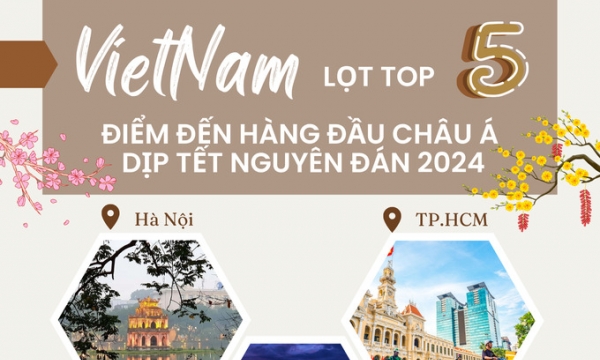 [Infographic] Việt Nam lọt top 5 điểm đến hàng đầu Châu á dịp Tết Nguyên đán 2024