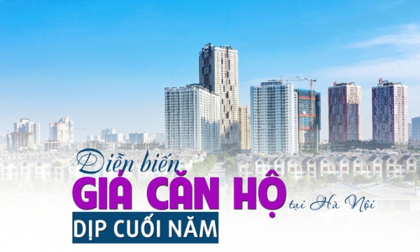 Diễn biến giá căn hộ tại thị trường Hà Nội dịp cuối năm
