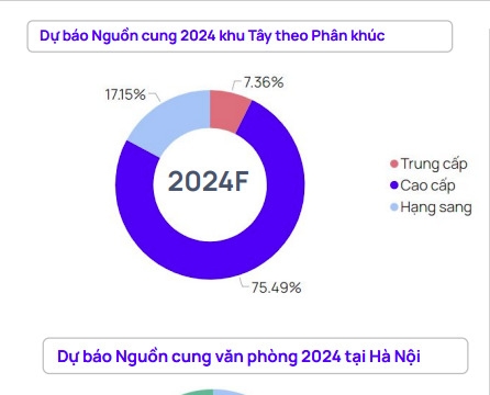 Thị trường chung cư Hà Nội sẽ đón thêm nhiều nguồn cung mới