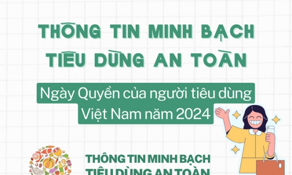 Chủ đề Ngày quyền NTD Việt Nam 2024: Thông tin minh bạch, tiêu dùng an toàn