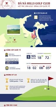 Infographic: Tuyệt tác sân golf đẳng cấp quốc tế đầu tiên tại Bà Nà