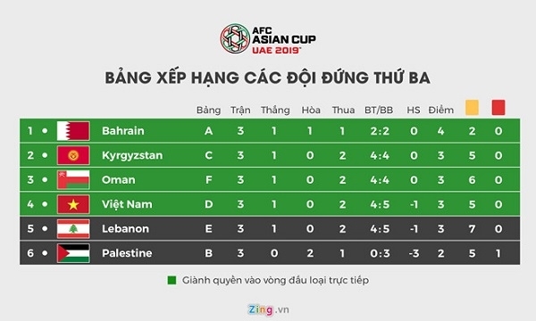 Việt Nam đối đầu đội tuyển Jordan tại vòng 1/8 Asian Cup 2019