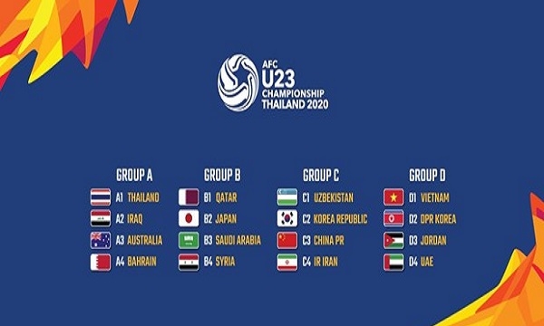 Chốt lịch đấu của Việt Nam tại vòng chung kết U23 châu Á 2020