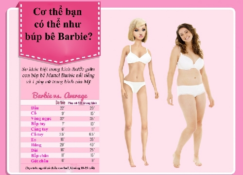 Điều gì xảy ra khi cơ thể nhỏ gọn như búp bê Barbie