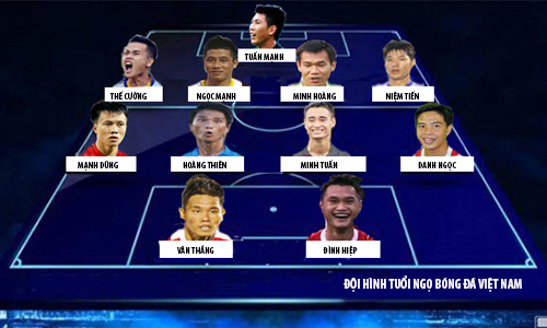 Đội hình tuổi Ngọ của bóng đá Việt Nam                                                   5 nàng WAGs hot nhất Bundesliga