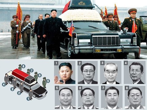 Thăng trầm của 7 đại quan phò tá Kim Jong-un