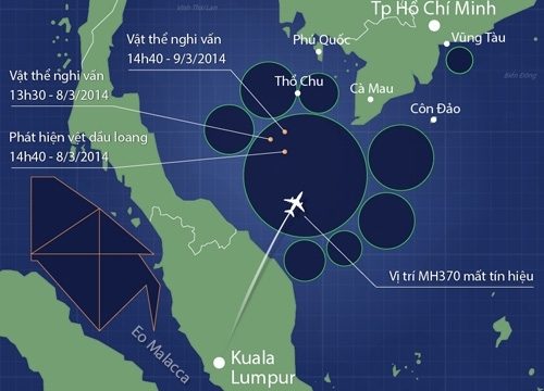 Tín hiệu cuối cùng của MH370 ở eo biển Malaysia