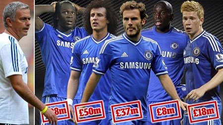 Chelsea thu về 141 triệu bảng từ thanh lý “hàng tồn”