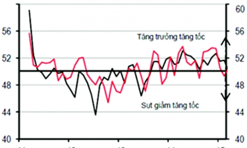 HSBC dự báo: Lạm phát toàn phần sẽ duy trì ở mức dưới 1% trong 5 tháng tới