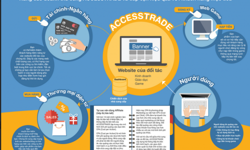 Ra mắt nền tảng tiếp thị liên kết Accesstrade & Interspace Việt Nam