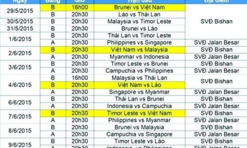 Đội tuyển U.23 Việt Nam trước SEA Games 28: Quyết tâm vào trận chung kết