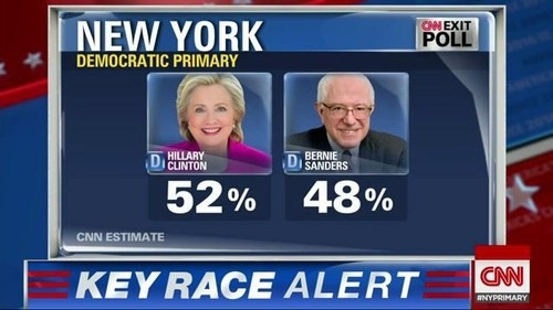 Bầu cử sơ bộ ở New York: Clinton và Trump chiến thắng