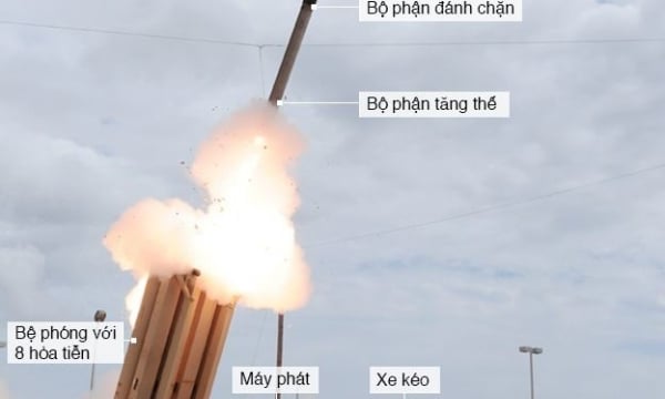 Hệ thống tên lửa THAAD làm gì trước Bình Nhưỡng và Bắc Kinh? 
