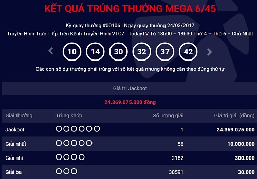 Lần thứ hai vé trúng Jackpot được phát hành tại tỉnh Đồng Nai