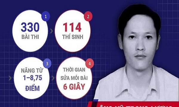  Công an tỉnh Hà Giang khởi tố hình sự vụ gian lận điểm thi