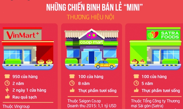 Doanh nghiệp Việt: Nắm bắt xu hướng người tiêu dùng để phát triển - cơ hội và thách thức