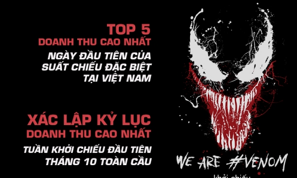 Venom lọt top 5 phim có doanh thu cao nhất trong ngày đầu tiên chiếu sớm tại Việt Nam