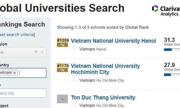 Việt Nam có hai cơ sở đại học lọt vào bảng xếp hạng các đại học tốt nhất toàn cầu