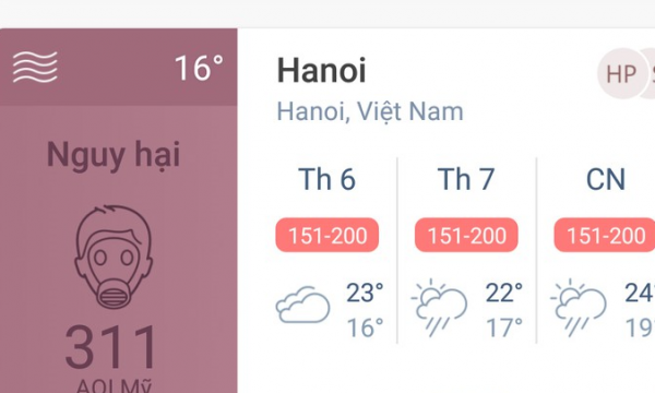 Hà Nội: Lại cảnh báo hạn chế ra đường vì không khí ô nhiễm