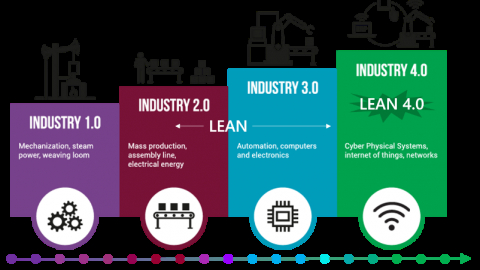 LEAN 4.0: Tích hợp Quản lý tinh gọn và Công nghiệp 4.0