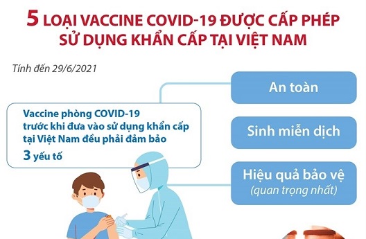 5 loại vaccine COVID-19 được cấp phép sử dụng khẩn cấp