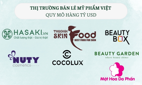 7 chuỗi bán lẻ mỹ phẩm áp đảo thị trường làm đẹp Việt Nam: Cocolux, Thế Giới Skinfood được ưa chuộng nhưng chưa là gì so với tên tuổi đứng đầu