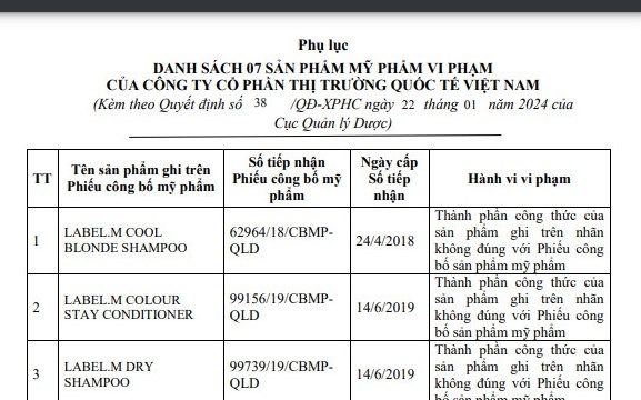 Vi phạm về mỹ phẩm, Công ty CP Thị trường Quốc tế Việt Nam bị xử phạt
